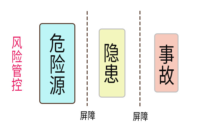索富通告訴您“閃爆”的成因、危害及避免(圖2)