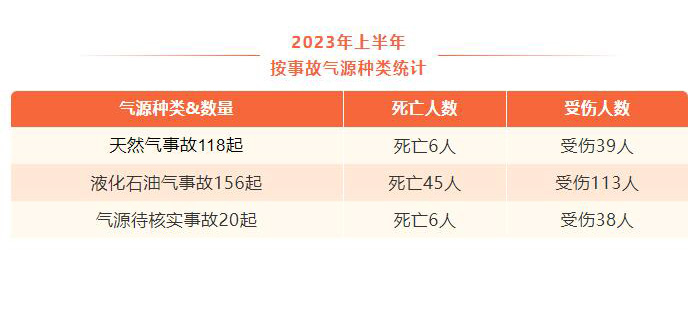 深圳索富通建議做好燃氣報警器日常維護(圖3)