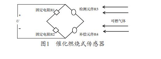 氫氣報警器安裝高度不規(guī)范埋下了安全隱患(圖1)