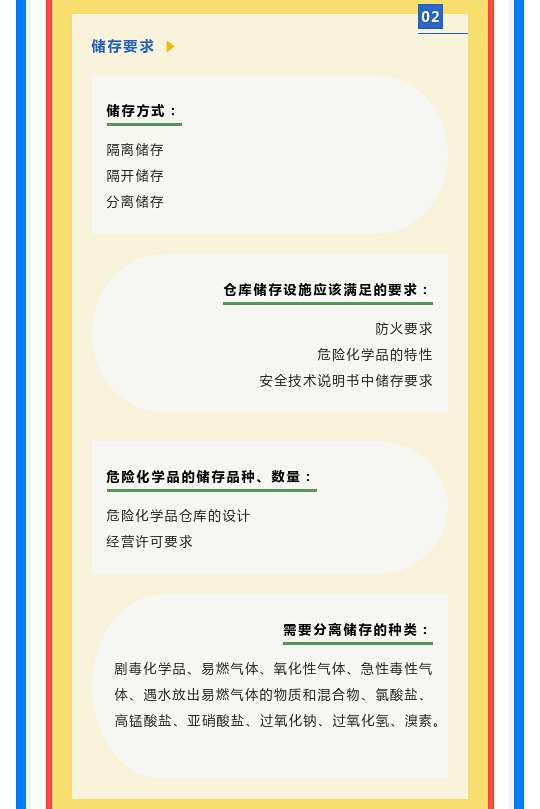 一文讀懂！圖解《危險化學(xué)品倉庫儲存通則》(圖5)
