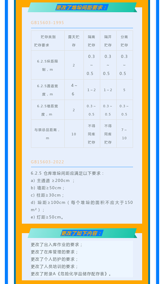 一文讀懂！圖解《危險化學(xué)品倉庫儲存通則》(圖11)