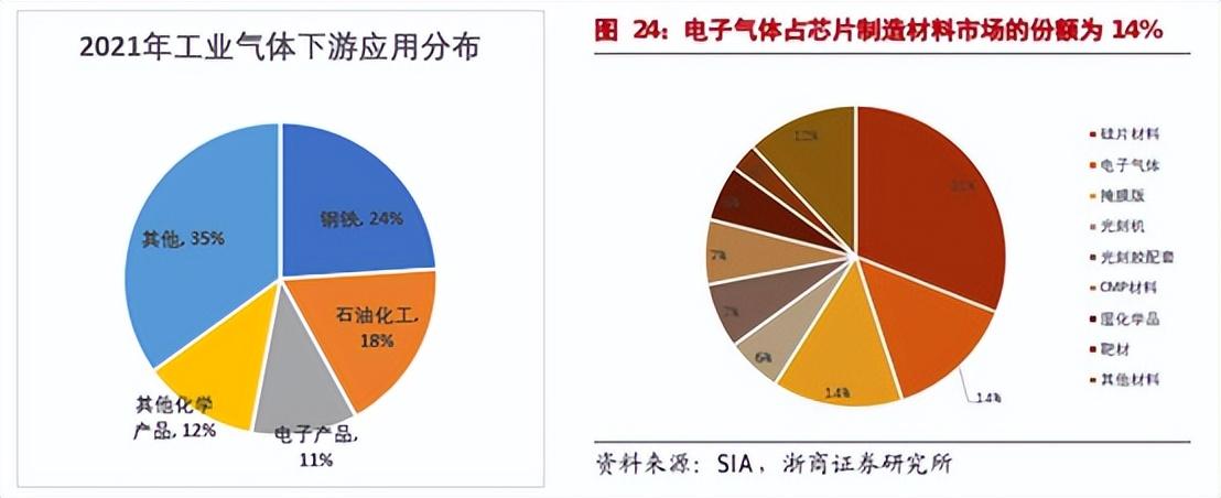 索富通分享：工業(yè)氣體分類及產(chǎn)業(yè)鏈?zhǔn)崂?圖2)